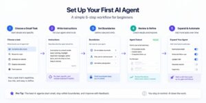 Steps for setting up an AI agent task for beginners